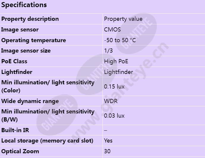 axis-q6054-e-mk-ii_s_en-00.jpg