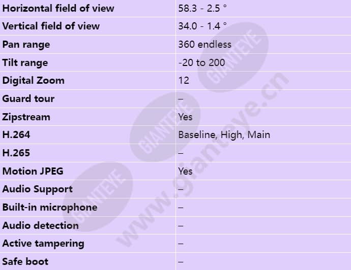 axis-q6054-e-mk-ii_s_en-02.jpg