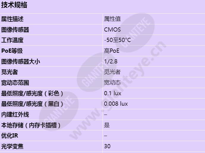 axis-q6054-e-mk-iii-ptz_s_cn-00.jpg