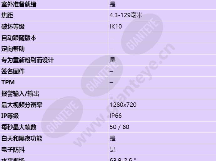 axis-q6054-e-mk-iii-ptz_s_cn-01.jpg