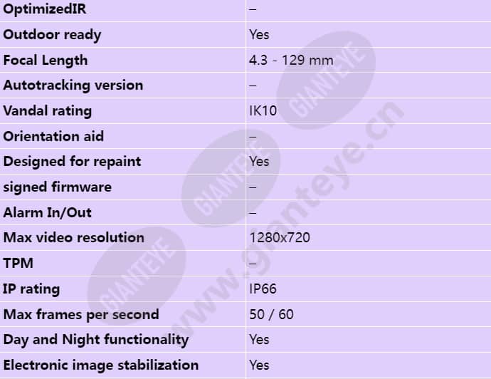 axis-q6054-e-mk-iii-ptz_s_en-01.jpg