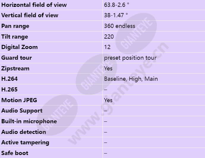 axis-q6054-e-mk-iii-ptz_s_en-02.jpg