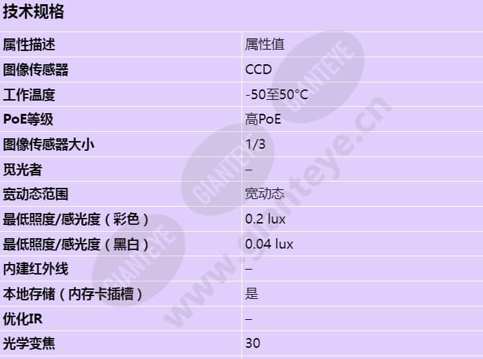 axis-q6054-e_s_cn-00.jpg