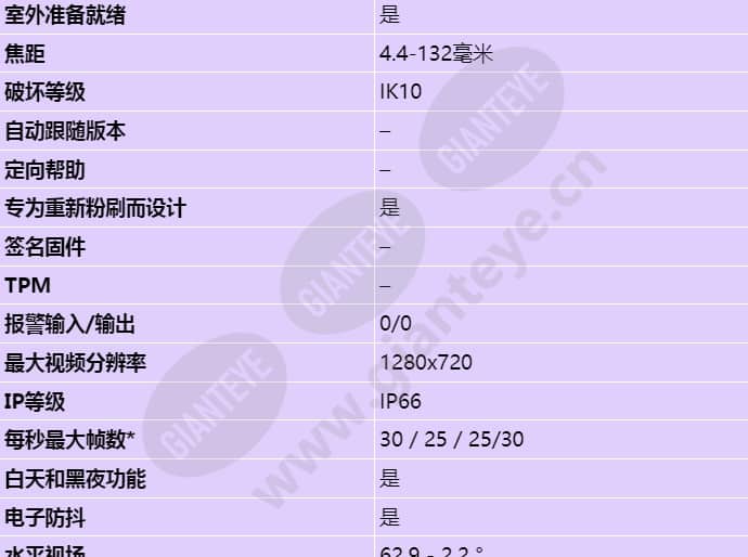 axis-q6054-e_s_cn-01.jpg