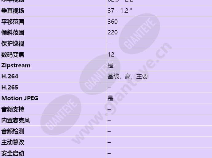 axis-q6054-e_s_cn-02.jpg