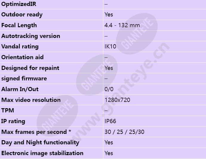 axis-q6054-e_s_en-01.jpg