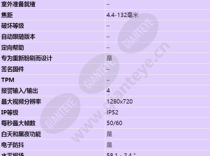 axis-q6054-mk-ii_s_cn-01.jpg