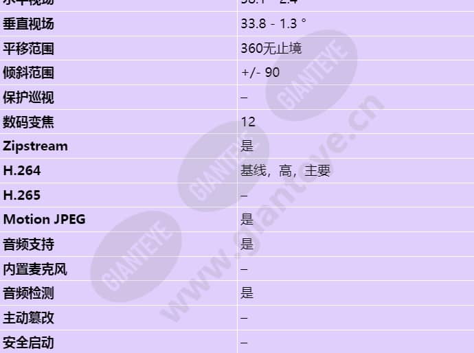 axis-q6054-mk-ii_s_cn-02.jpg