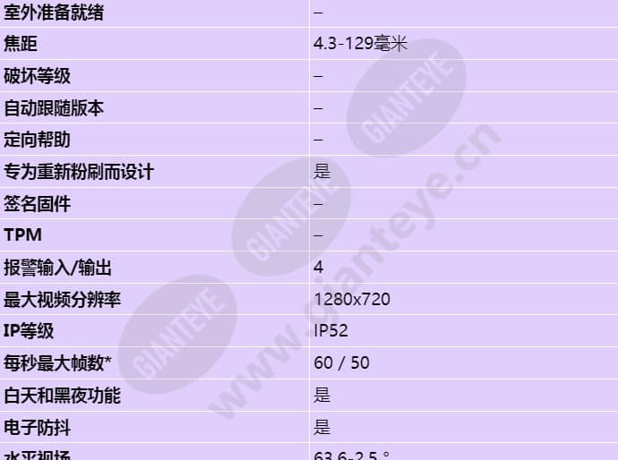 axis-q6054-mk-iii-ptz_s_cn-01.jpg