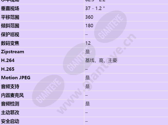 axis-q6054_s_cn-02.jpg