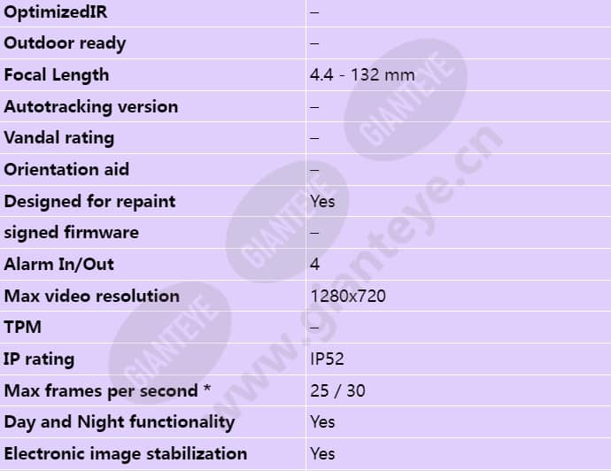 axis-q6054_s_en-01.jpg