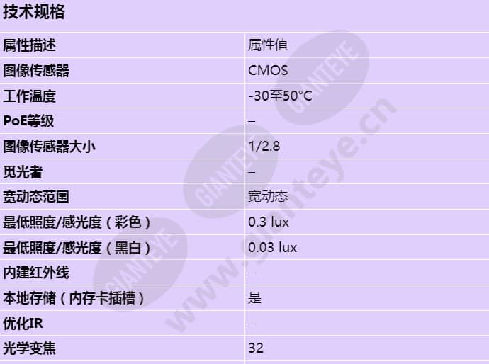 axis-q6055-s_s_cn-00.jpg