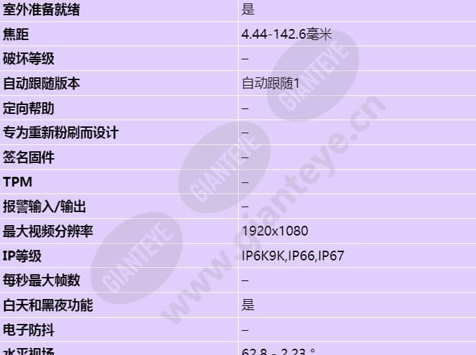 axis-q6055-s_s_cn-01.jpg