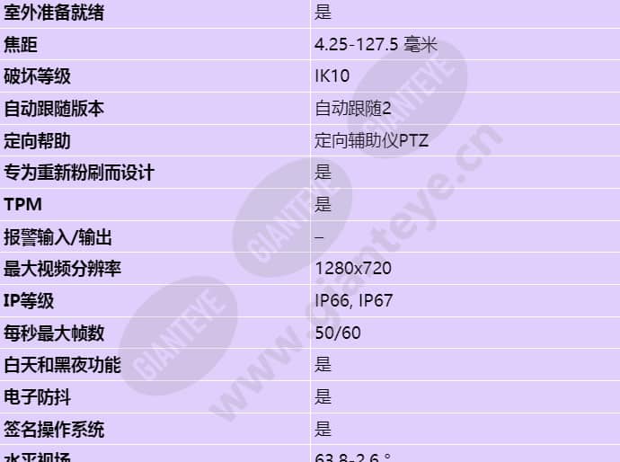axis-q6074-e_s_cn-01.jpg