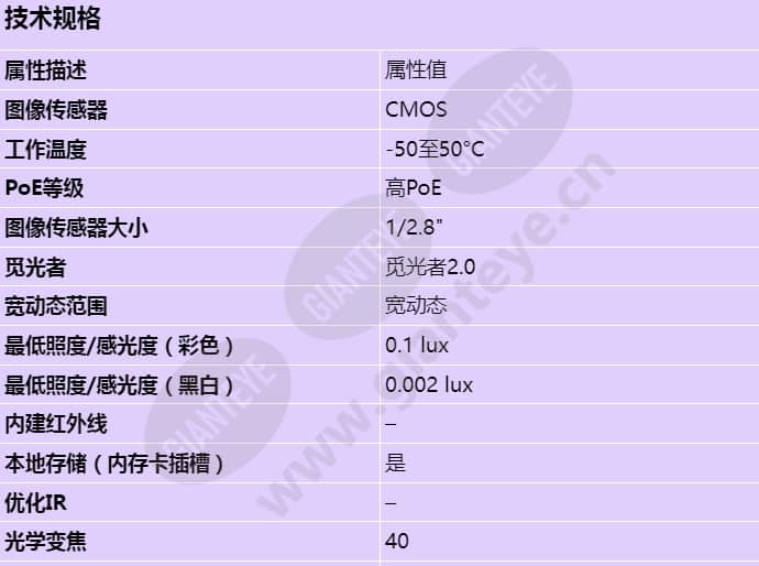 axis-q6075-e_s_cn-00.jpg