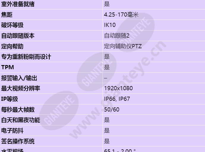 axis-q6075-e_s_cn-01.jpg