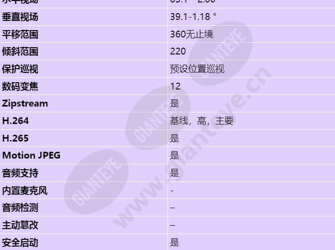 axis-q6075-e_s_cn-02.jpg