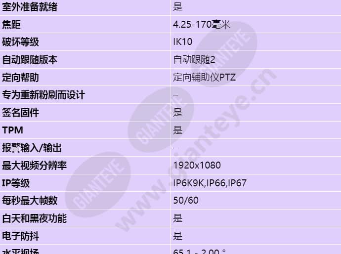 axis-q6075-s_s_cn-01.jpg