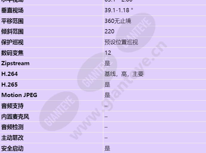axis-q6075-s_s_cn-02.jpg