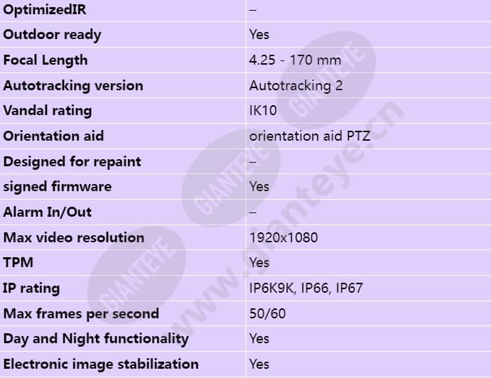 axis-q6075-s_s_en-01.jpg
