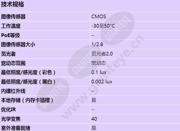 axis-q6075-se_s_cn-00.jpg