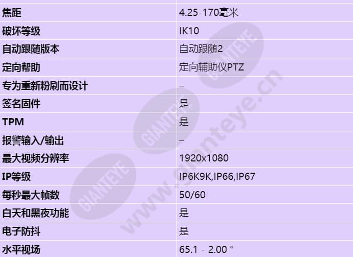 axis-q6075-se_s_cn-01.jpg