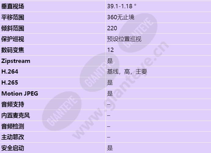 axis-q6075-se_s_cn-02.jpg