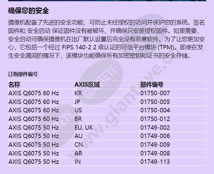 axis-q6075_f_cn-04.jpg
