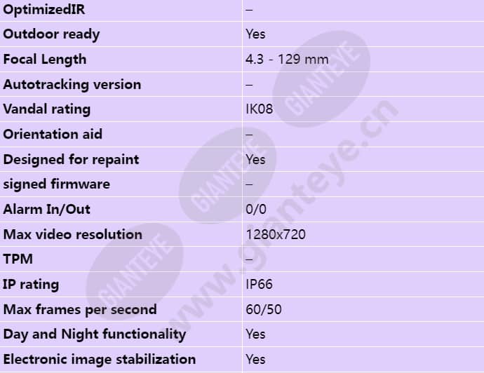 axis-q6114-e_s_en-01.jpg