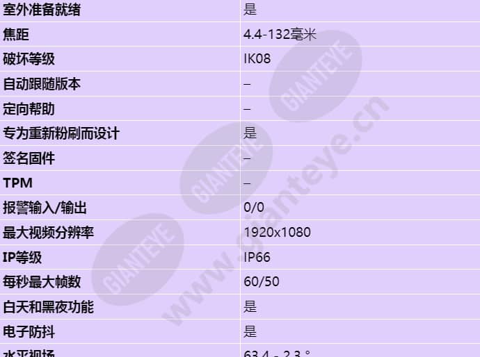 axis-q6115-e_s_cn-01.jpg