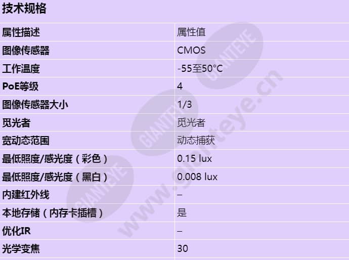 axis-q6124-e_s_cn-00.jpg