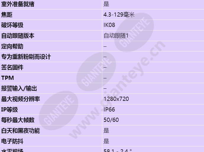 axis-q6124-e_s_cn-01.jpg