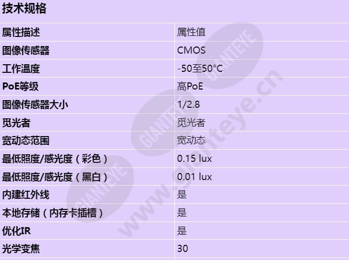 axis-q6125-le_s_cn-00.jpg