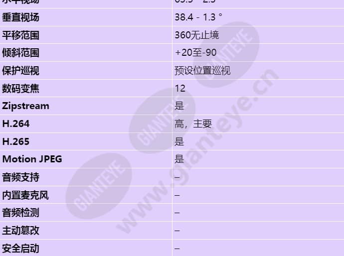 axis-q6125-le_s_cn-02.jpg