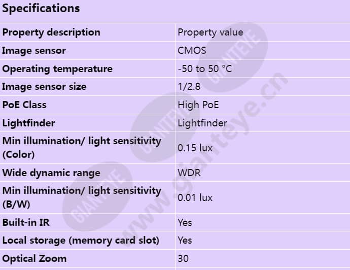 axis-q6125-le_s_en-00.jpg
