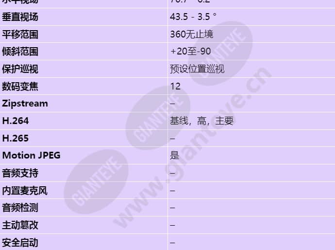 axis-q6128-e_s_cn-02.jpg