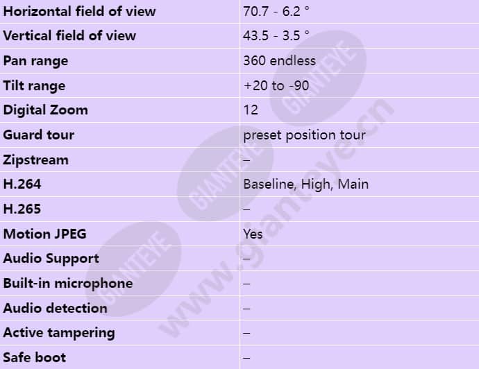 axis-q6128-e_s_en-02.jpg