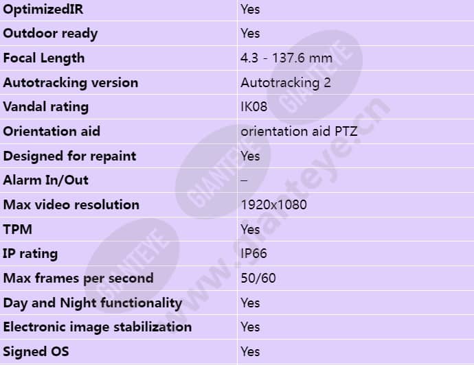 axis-q6135-le_s_en-01.jpg