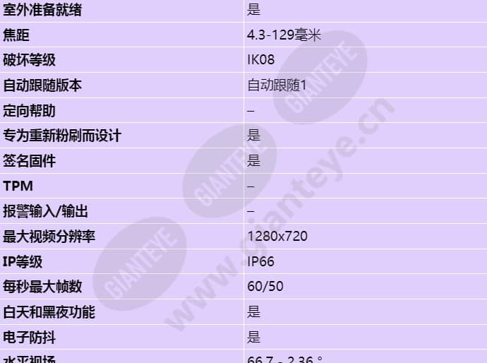 axis-q6154-e_s_cn-01.jpg