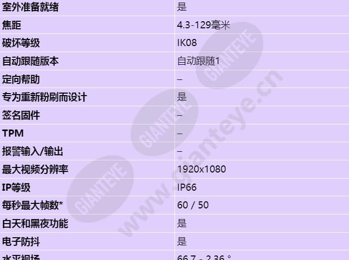 axis-q6155-e_s_cn-01.jpg