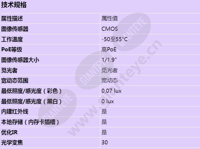 axis-q6215-le_s_cn-00.jpg