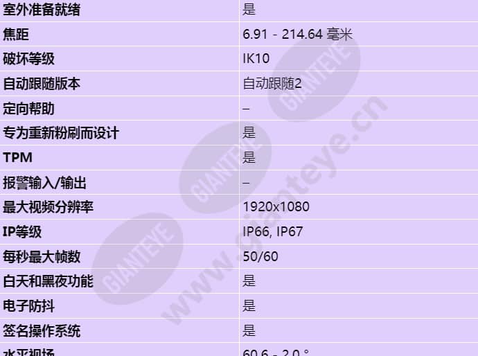 axis-q6315-le_s_cn-01.jpg