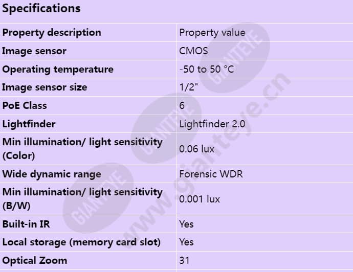 axis-q6315-le_s_en-00.jpg