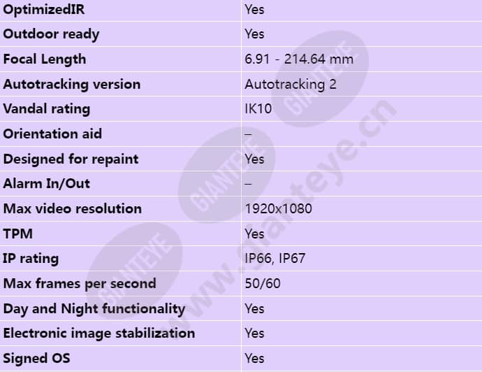 axis-q6315-le_s_en-01.jpg