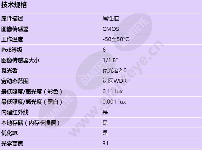 axis-q6318-le_s_cn-00.jpg