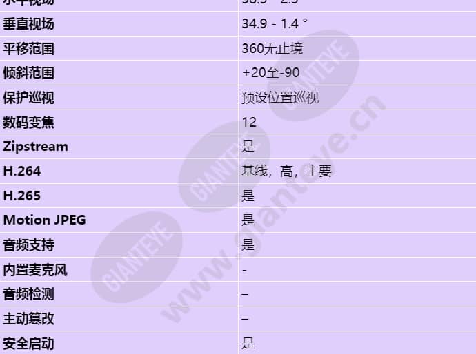 axis-q6318-le_s_cn-02.jpg