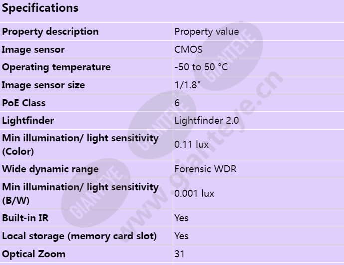 axis-q6318-le_s_en-00.jpg