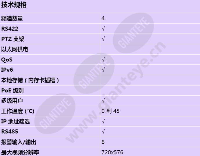 axis-q7414-blade_s_cn-00.jpg