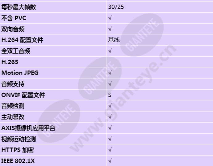 axis-q7414-blade_s_cn-01.jpg