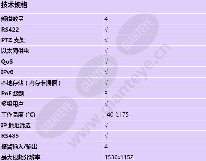 axis-q7424-r_s_cn-00.jpg
